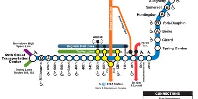 Bản đồ của trường dòng frankford
